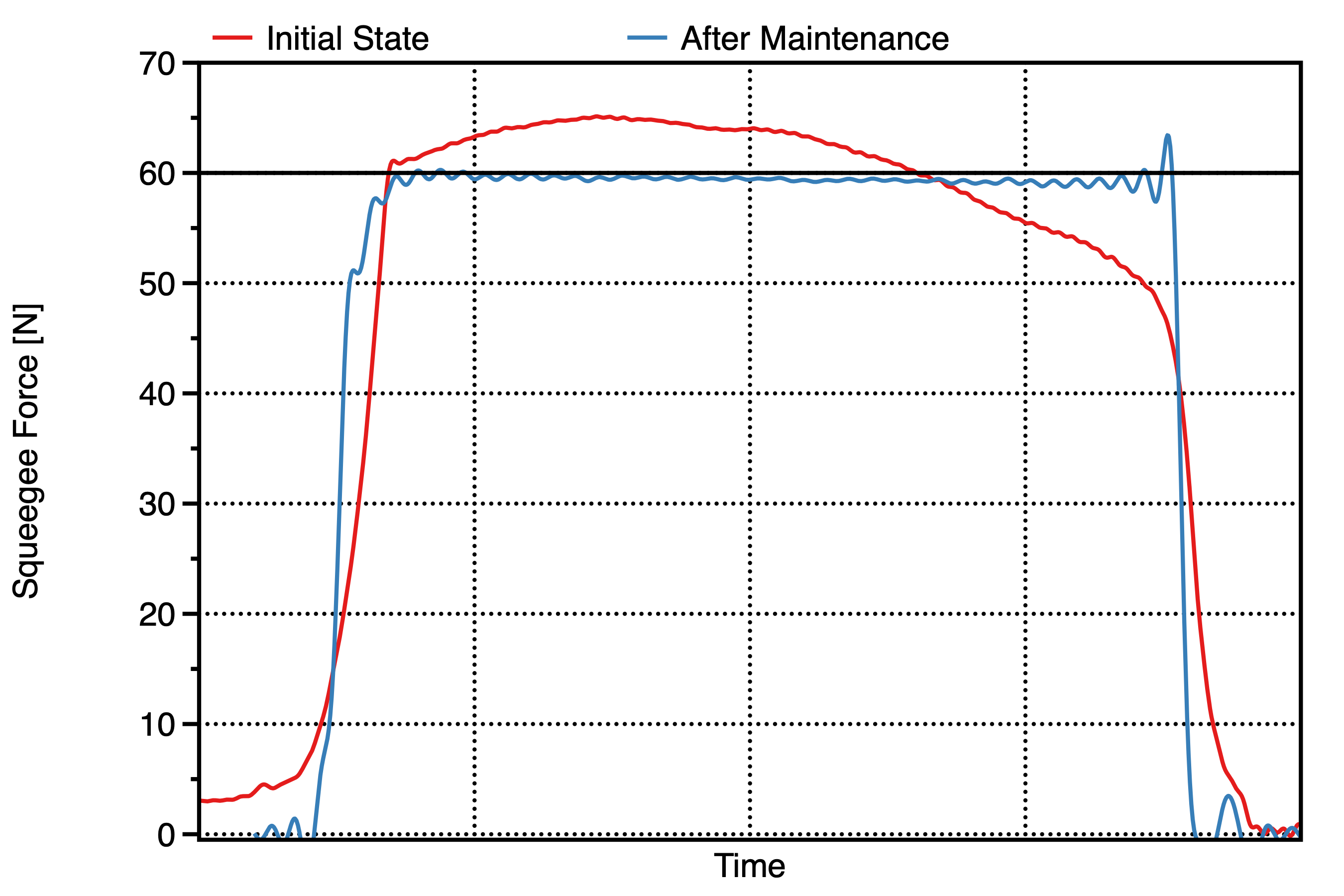 Example force-time-plot