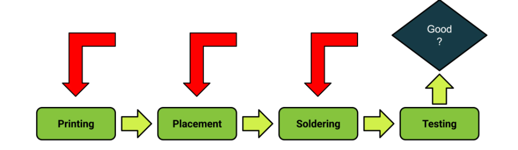 ENG-Prozessschritte-(1)