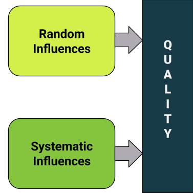 ENG-Quality_factors