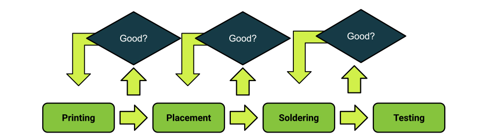 ENG-einzelnen-Prozessschritte