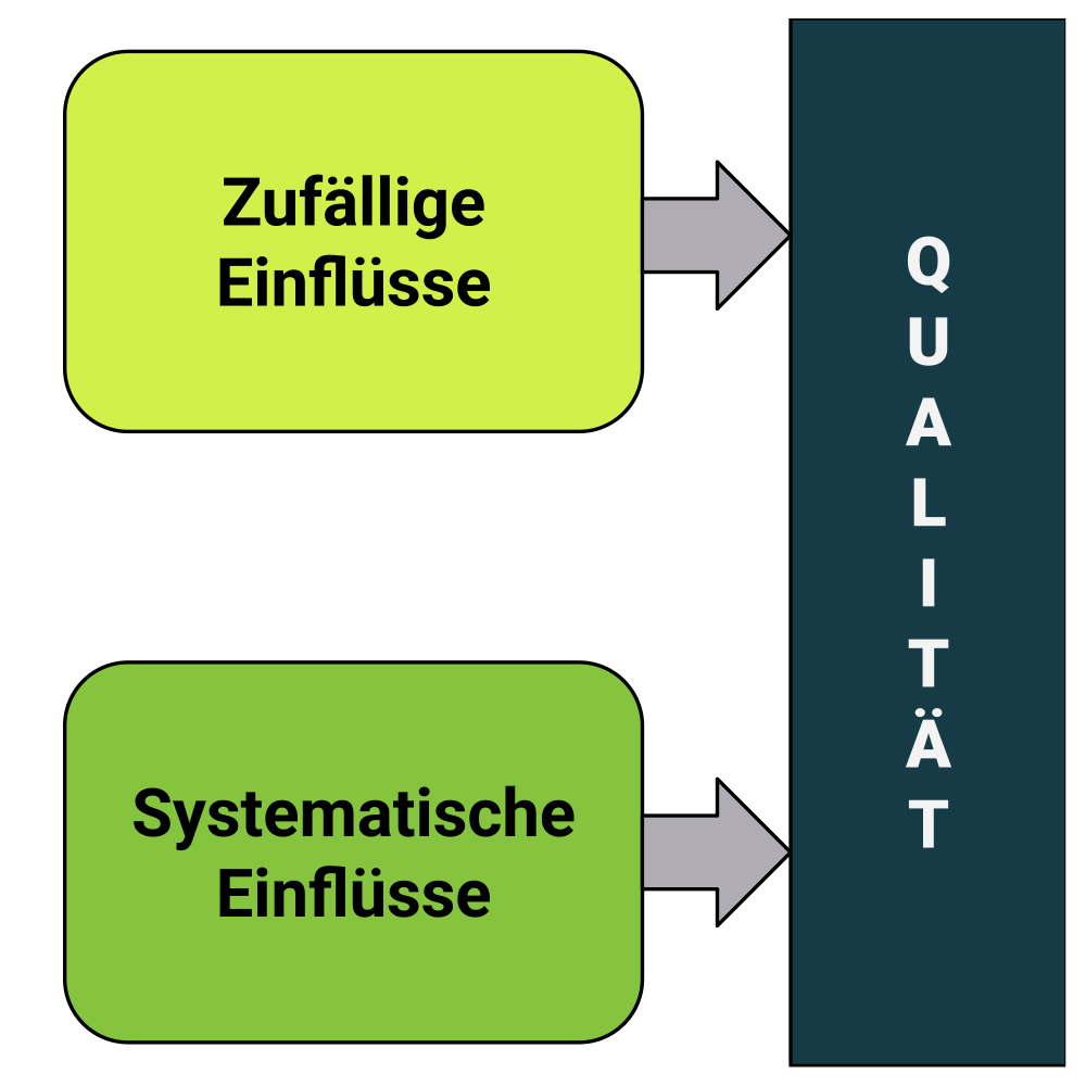 Prozessfähigkeitsanalyse-wissenswertes